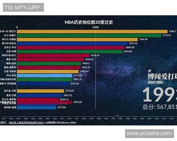 历届NBA总冠军球队表现回顾与历史地位分析 历届NBA总冠军球队表现回顾与历史地位分析