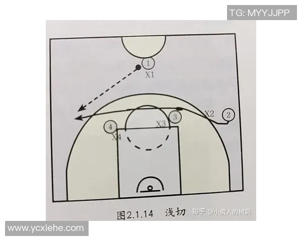 无球犯规在篮球比赛中的判罚规则与策略解析 无球犯规在篮球比赛中的判罚规则与策略解析