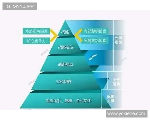 体育管理创新与发展:提升运动产业效率与可持续发展的策略分析 体育管理创新与发展:提升运动产业效率与可持续发展的策略分析