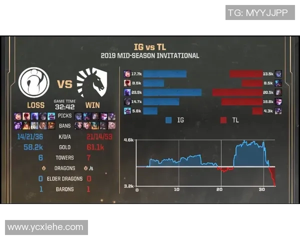 赛后复盘：IG与V5对决中的速度较量与战术解析