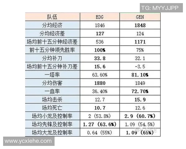 国际邀请赛分析:EDG在比赛节奏中的精彩表现与战术运用 国际邀请赛分析:EDG在比赛节奏中的精彩表现与战术运用