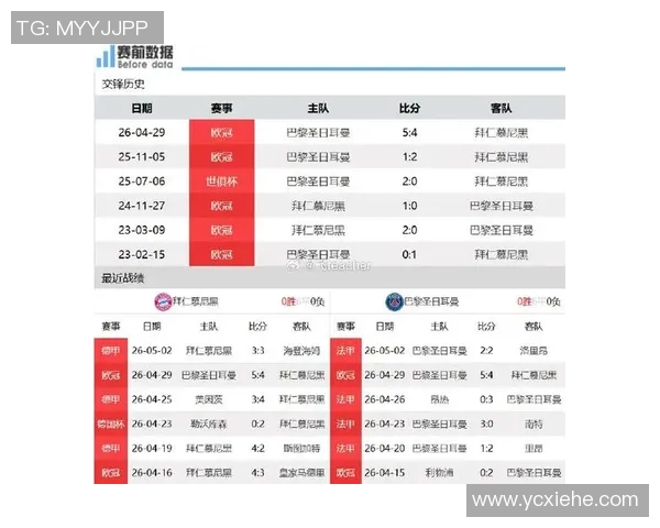 巴黎圣日耳曼与拜仁慕尼黑决赛时间及赛事前瞻分析 巴黎圣日耳曼与拜仁慕尼黑决赛时间及赛事前瞻分析